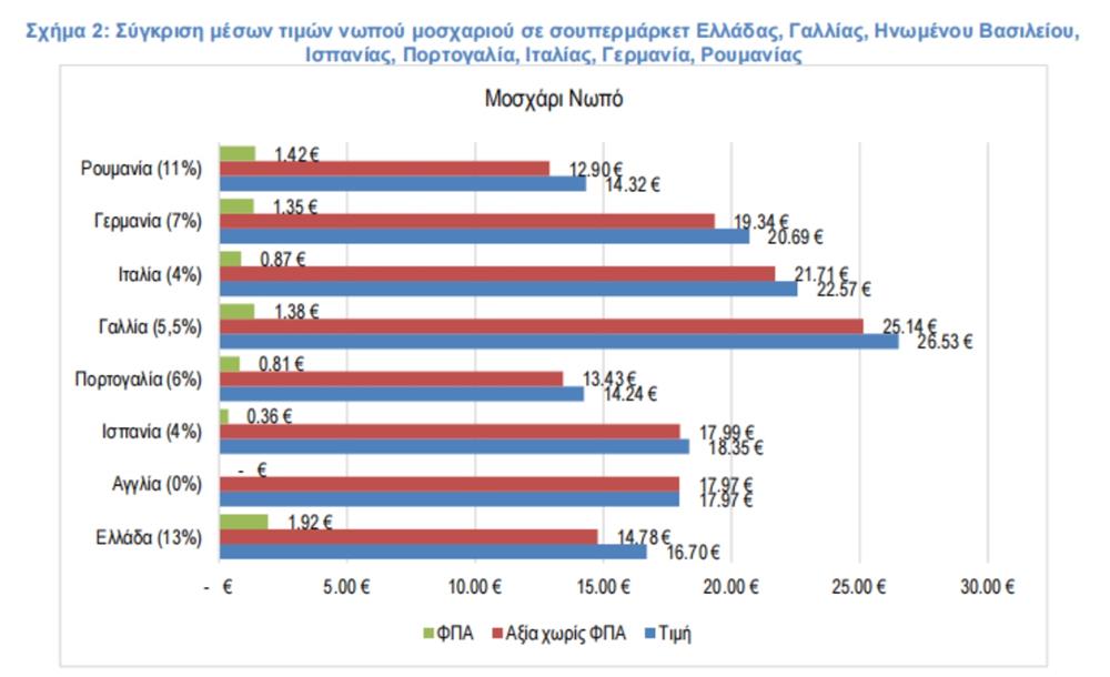 ιελκα - σουπερμαρκετ ιελκα - σουπερμαρκετ