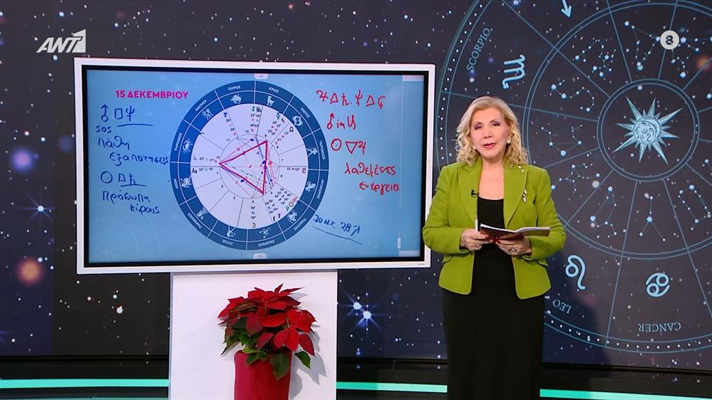 Η τάση της ημέρας – 15/12/2025