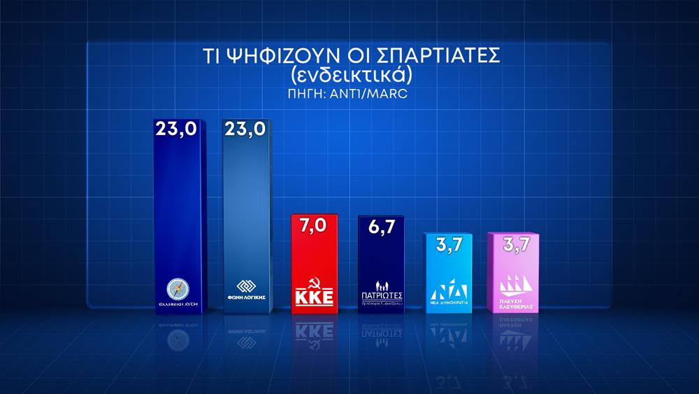 Κάρτες Δημοσκόπησης ΑΝΤ1