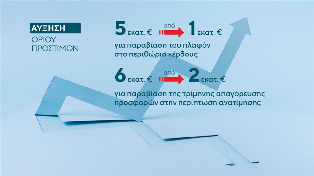 Μέτρα Πληθωρισμού