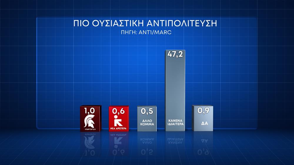 Κάρτες Δημοσκόπησης ΑΝΤ1