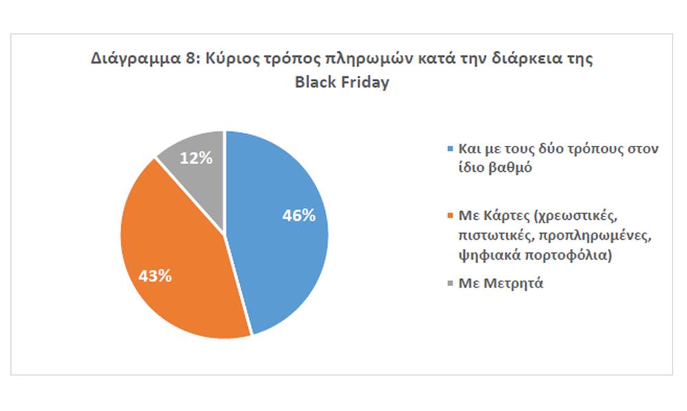 Black - Friday - Έρευνα - ΕΣΕΕ 8 Black - Friday - Έρευνα - ΕΣΕΕ 8