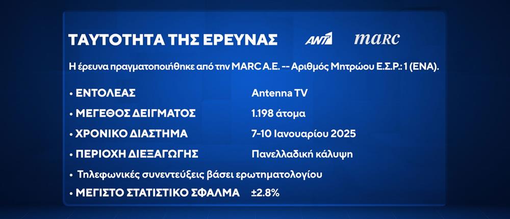 ΔΗΜΟΣΚΟΠΗΣΗ MARC - 2025