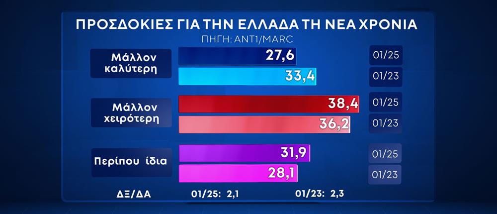 ΔΗΜΟΣΚΟΠΗΣΗ MARC - 2025