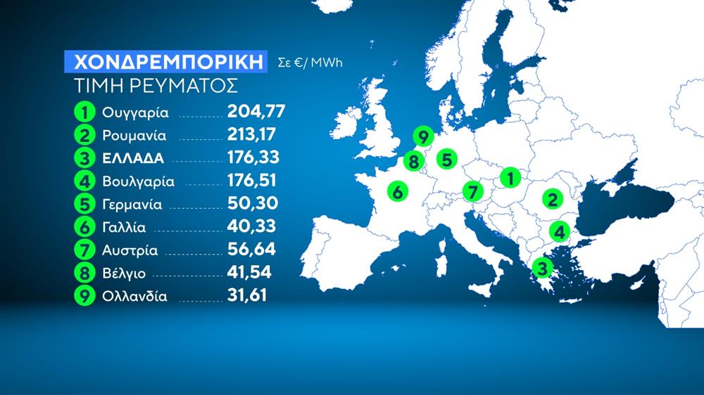 Ρεύμα - Κάρτες - δελτίο