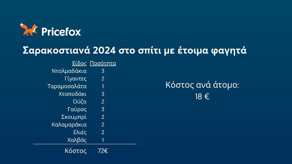 Pricefox - Σαρακοστιανά