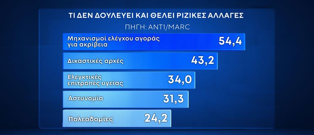 ΔΗΜΟΣΚΟΠΗΣΗ MARC - 2025