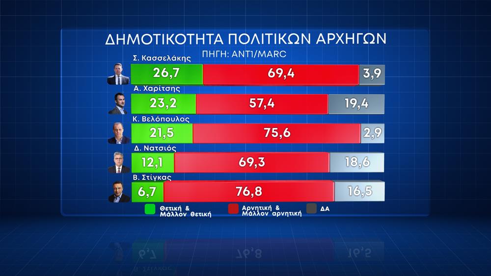 Κάρτες Δημοσκόπησης ΑΝΤ1