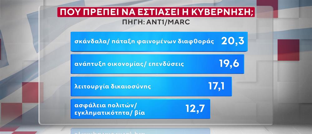 ΔΗΜΟΣΚΟΠΗΣΗ ANT1-MARC 20-10-25 ΔΗΜΟΣΚΟΠΗΣΗ ANT1-MARC 20-10-25
