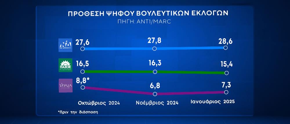 ΔΗΜΟΣΚΟΠΗΣΗ MARC - 2025